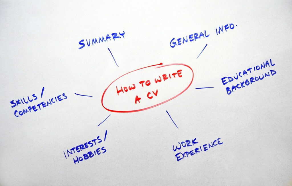 cv, flowchart, whiteboard-2578872.jpg